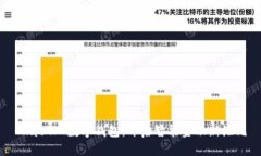 ChatGPT数字钱包：开启智能