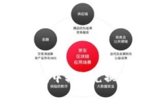 如何在TP钱包中轻松兑换