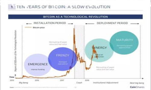 lxbt/lxbt
TP钱包,闪兑,货币链/guanjianci

在数字货币的快速发展中，很多用户在使用TP钱包时可能会遇到货币链不显示闪兑的情况。闪兑是指在不同货币之间进行快速兑换的一种便捷功能，能够提升用户的交易效率。然而，若闪兑功能无法开启或显示，就可能影响用户的正常使用体验。在这篇文章中，我们将从多个角度详细探讨TP钱包货币链不显示闪兑的原因及解决方案。

### 问题一：TP钱包闪兑功能的原理是什么？

闪兑功能的目的是为了实现用户在数字资产之间的快速兑换，省时省力。其核心原理是通过算法和链上技术的支持，确保不同资产之间的流通和交换。一般来说，闪兑功能需要依赖于多个因素，包括流动性、网络确认时间、钱包的设置等。

闪兑是一个连接多个交易所和流动池的过程，通过这些渠道，用户可以在几乎瞬时的时间内完成交易。这种功能对于需要迅速锁定市场价格的用户来说是非常重要的，特别是在市场波动较大的情况下。TP钱包内部实现闪兑功能，主要依赖于其自身的交易引擎以及与外部交易所接入的能力。

为了让闪兑功能顺利运行，TP钱包需要定期更新其智能合约和交易协议，以确保兼容性和安全性。同时，用户需要保证自己的钱包是最新版本。如果TP钱包的系统或网络出现问题，那么闪兑功能也可能受到影响，这可能是用户为何无法看到闪兑功能的原因之一。

### 问题二：为什么TP钱包中的闪兑功能不显示？

如果TP钱包中的闪兑功能不显示，可能有几个原因。首先，确保您使用的TP钱包版本是最新版本。一些旧版本的TP钱包可能存在功能不全或Bug，导致闪兑选项无法显示。

其次，您所使用的网络连接情况也可能影响闪兑功能的可用性。由于闪兑功能需要实时连接网络，以及与外部交易平台进行数据交换，网络不稳定可能导致此选项无法显示。此外，一些币种在TP钱包中可能暂未开启闪兑功能。不是所有的数字货币都有流动性可以进行闪兑，这也可能是造成不显示的原因之一。

最后，用户在设置钱包时，可能未打开闪兑相关的选项。有些钱包可能根据用户的选择默认隐藏某些功能，因此用户在使用之前需要检查钱包设置，确保相关选项已开启。

### 问题三：如何解决TP钱包闪兑不显示的问题？

解决TP钱包闪兑不显示的问题，可以按照以下步骤进行排查和调整。

1. **更新钱包**: 确保您的TP钱包是最新版本。您可以前往官网或应用商店检查更新并进行下载，确保功能完整。
   
2. **检查网络**: 确保您的互联网连接稳定。您可以尝试重启路由器，或切换到其他网络，看是否能解决问题。

3. **查看设置**: 进入TP钱包的设置界面，查看是否存在相关的闪兑选项，并确保其已开启。

4. **与客服沟通**: 如果您以上步骤都尝试过，但仍然无法解决，可以联系TP钱包的客服，说明您的问题，会有专业人员为您提供帮助。

5. **重启应用**: 退出应用程序后重新打开，有时简单的重启能解决很多临时问题。

通过这些步骤，您应该能够排查和解决TP钱包中闪兑不显示的问题，提高交易的便利性。

### 问题四：TP钱包闪兑的优势与劣势是什么？

TP钱包闪兑的优势主要体现在快速和方便。用户可以在极短的时间内完成数字资产的兑换，避免长时间等待带来的损失。此外，闪兑功能一般都符合市场价格，能够帮助用户更好地进行资产调配，减小风险。

然而，其劣势在于，闪兑的流动性依赖于市场的活跃度和支持的币种。如果某种数字资产的交易较少，可能会导致闪兑时的兑换时间变长，甚至无法执行交易。此外，闪兑也可能涉及一些手续费，用户在使用时需要既考虑便利性，也要注意成本。

另外，闪兑过程也需要用户提供一些基本信息，例如钱包地址、兑换的数量等。用户在信息输入上需要保持谨慎，避免因为输入错误造成财产损失。

### 问题五：如何选择合适的TP钱包版本来使用闪兑功能？

选择合适的TP钱包版本是确保闪兑功能正常工作的一个重要因素。首先，要选择官方渠道下载的版本，这样可以确保安全和功能的完整性。防止下载到被篡改的版本，造成钱包安全隐患。

其次，观察用户反馈和评价，了解该版本在闪兑功能上是否存在问题，可以通过社区、论坛等渠道获得信息。一般而言，社区活跃且反馈好的钱包版本，其稳定性和功能性也是相对较高的。

另外，要注意查看更新日志，了解新版本中的功能更新和修复内容。在更新时，要优先选择那些修正了影响您使用闪兑功能的Bug的版本。

最后，定期关注官方公告，了解钱包功能的动态与变化，选择适合自己的版本以保证随时可以使用闪兑功能。

以上是对“TP钱包货币链怎么不显示闪兑”的详细分析，通过这些信息，希望能帮助您解决在TP钱包使用中的疑惑，更加顺利地进行数字资产的管理和交易。
