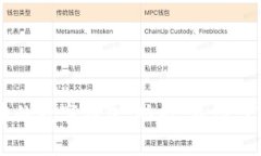 区块链市场中的数字钱包