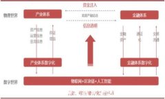 如何安全地使用加密钱包