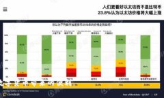   如何解决TP钱包中的代币
