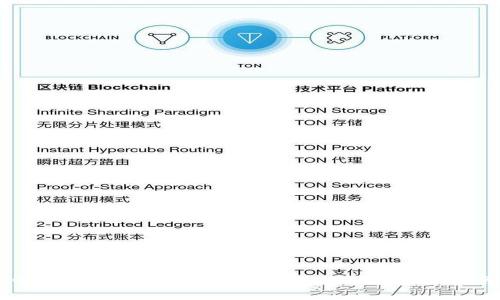 电脑版TP钱包添加BSC地址的详细步骤指南