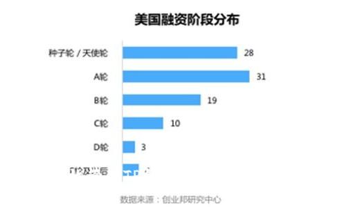 如何有效管理TP钱包与HN代币：用户指南