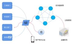 TP观察钱包如何与冷钱包实