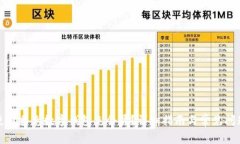 如何使用普惠数字钱包充