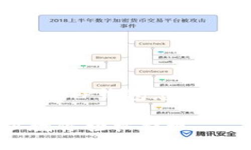 请注意：以下内容是一个关于“TP钱包怎样提现”的详细指南，包含元素。

TP钱包提现全攻略：一步步教你轻松提现