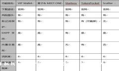 区块链手机钱包软件下载