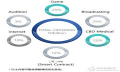 如何通过TokenPocket购买CP