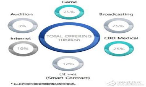 如何通过TokenPocket购买CPU并转给他人