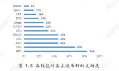 区块链钱包的更新时间限