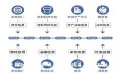 TP钱包重置密码与助记词导