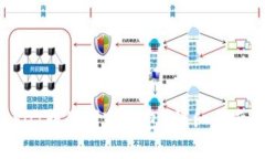 如何将欧易的USDT转移到