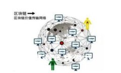 TP钱包：如何找到区块游戏