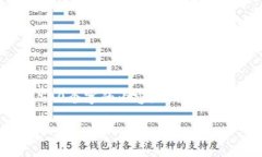 请注意：由于平台的内容