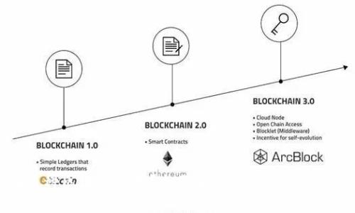 钱包分为哪几种区块链类型？全面解析区块链钱包的种类与特点