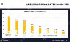 思考一个贴近并且，放进