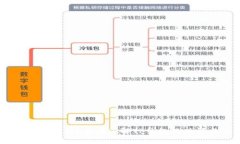 ## TP钱包是什么？全面了解