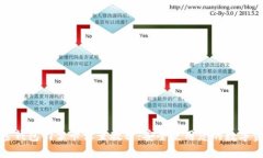 加密钱包门禁卡设置教程