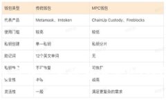 如何使用数字钱包进行安