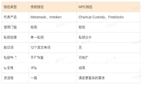 如何使用数字钱包进行安全付款：详尽视频教程
