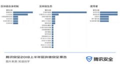 TP钱包丢失资金能否找回？