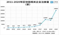 TP钱包APP登录不了怎么办？