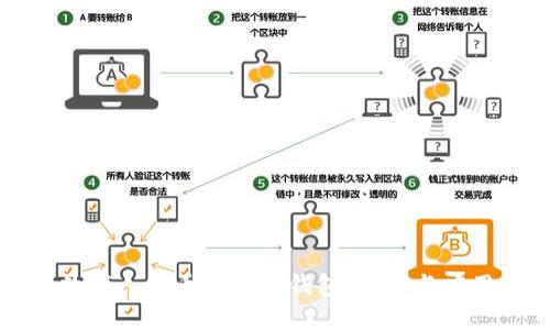 数字人民币中的子钱包：理解与应用