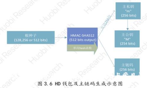 如何选择适合的数字货币钱包：全面指南与常见问题分析