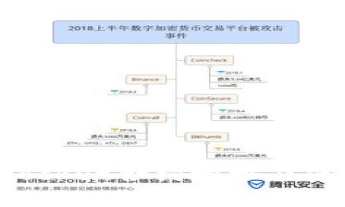 TokenPocket合约地址及使用详解