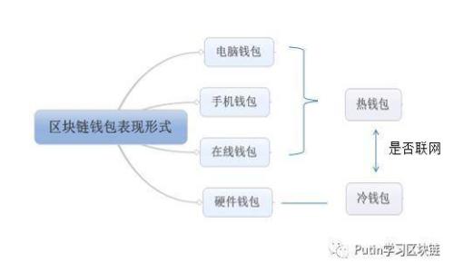 如何有效防止下载TP假钱包软件的技巧与指南