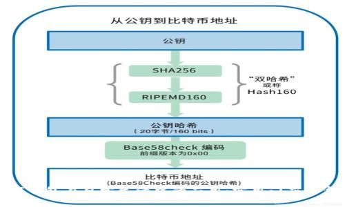 数字钱包在日常生活中的应用：实用门店大盘点