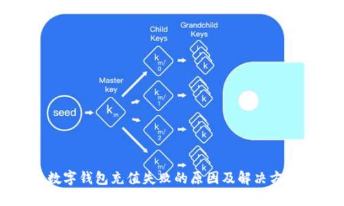 京东数字钱包充值失败的原因及解决方法解析