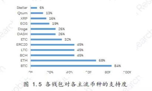 TP钱包上的绿洲链是什么？深入解析与应用场景
