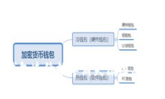  苹果钱包连续数字消失原