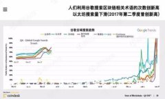 如何在TP钱包中添加币安智