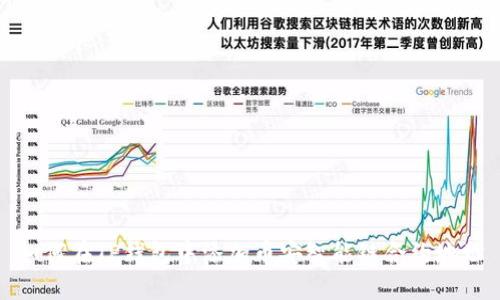 如何在TP钱包中添加币安智能链合约地址