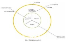 手机丢了，数字钱包安全