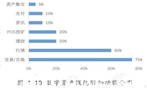 
如何在TP钱包中进行IOST的OMG转账？
