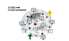 如何制作TP钱包预售链接：