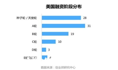 如何将交易所的数字货币安全转移到TP钱包