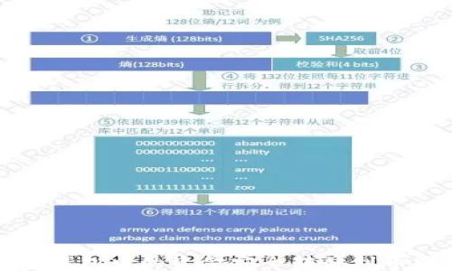 
如何将TP钱包中的资金安全转移到币安交易所