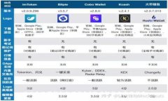 什么是数字钱包的硬钱包