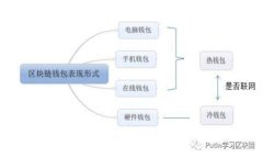 如何免费领取数字钱包及