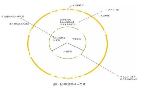   为什么TP钱包数据不准确的原因与解决方案 / 

 guanjianci TP钱包, 数据不准确, 解决方案 /guanjianci 

引言
在区块链和加密货币的日益普及中，TP钱包作为一种热门的数字资产管理工具，受到了越来越多用户的欢迎。然而，许多用户反映在使用TP钱包时，出现了数据不准确的情况。这一问题不仅影响用户的使用体验，还可能对资产的安全性造成隐患。本文将深入探讨TP钱包数据不准确的原因，提供解决方案，并回答相关问题，以帮助用户更好地管理其数字资产。

TP钱包数据不准确的主要原因
TP钱包数据不准确的问题通常由多种因素造成，其中包括网络问题、钱包版本过旧、区块链数据同步不及时、以及软件bug等。下面逐一分析这些原因。

h41. 网络问题/h4
在使用TP钱包时，用户需要依赖稳定的网络连接进行数据的下载和同步。如果网络信号不稳定或者网络延迟较高，可能会导致钱包中的数据无法及时更新。因此，用户在访问TP钱包时，应确保网络连接的稳定性，必要时可以尝试切换网络或重启路由器。

h42. 钱包版本过旧/h4
TP钱包不断进行版本更新，以修复已知问题并增加新的功能。如果用户仍在使用旧版本，可能会面临数据不准确的问题。为了确保TP钱包的正常使用，用户应该定期检查更新，并及时安装最新版本，以避免因版本过旧而导致的bug或功能缺失。

h43. 区块链数据同步不及时/h4
TP钱包的工作原理依赖于区块链技术，钱包需要与区块链进行交互以获取最新的交易和余额信息。如果区块链的同步速度较慢或者出现网络拥堵，钱包可能无法及时更新数据。当区块链出现负载过重的情况时，用户可能会发现资金余额与实际情况不符。

h44. 软件bug/h4
任何软件都可能存在bug，TP钱包也不例外。在某些情况下，开发团队发布的新功能可能引入新的bug，从而导致数据计算或展示的不准确。用户可以通过反馈bug来帮助开发者进行修复，从而提升软件的稳定性。

如何解决TP钱包数据不准确的问题
对于用户来说，解决TP钱包数据不准确问题的方式有多种。以下几个方法可以有效帮助用户恢复TP钱包的数据准确性。

h41. 检查网络连接/h4
用户首先需要确保设备的网络连接正常。可以尝试通过访问网页、使用社交媒体等方式检查网络是否正常工作。如果网络连接不稳定，可以考虑重启路由器，或者切换到更为稳定的网络进行连接。

h42. 更新钱包版本/h4
定期检查TP钱包的更新，确保使用最新版本。在应用商店中搜索TP钱包，查看是否有可用的更新提示。如果有，务必立即进行升级，以确保能享受所有新修复的bug和功能。

h43. 手动重新同步数据/h4
在TP钱包中，有时用户可以手动触发数据同步。当发现数据不准确时，可以在钱包设置中找到重置或重新同步区块链数据的选项，强制TP钱包更新余额和交易记录。这一操作通常可以解决临时数据不一致的问题。

h44. 清除缓存数据/h4
如果TP钱包频繁出现数据不准确，可以尝试清除应用的缓存数据。进入手机的设置，找到TP钱包，选择清除缓存。这一操作不会删除用户的资产，只是清理临时数据，因此相对安全。

h45. 联系客服支持/h4
如果以上方法仍无法解决问题，用户可以直接联系TP钱包的客服支持团队。他们通常会对问题进行详细分析，并提供专业的解决方案。用户在提交问题时，建议提供详细的操作步骤和出现问题的截图，以帮助客服团队更快地解决你的问题。

常见问题解答
在用户使用TP钱包的过程中，可能会有以下五个常见问题，下面将逐一进行探讨。

h41. TP钱包是否安全？/h4
TP钱包是一款知名的数字钱包，安全性是其重要关注点之一。TP钱包采取多种安全措施，包括高强度的加密技术、私钥存储本地化、二次确认交易等。这些设计旨在确保用户资产的安全性。但是，用户也需注意自身的安全，比如定期变更密码、启用双因素认证等。加强自身的安全意识，可以进一步保护用户的资金安全。同时，用户也应关注TP钱包的更新和安全公告，以防范潜在的安全风险。

h42. 如果TP钱包中的资产丢失，我该怎么办？/h4
资产丢失常常是用户遇到的长期烦恼，对此TP钱包提供了一些解决方案。首先，用户应该尽量备份助记词或私钥，因为这些信息是恢复钱包的关键。如果由于忘记密码或设备损坏导致无法访问钱包，持有助记词就可以在其他设备上恢复钱包。如果没有备份助记词，用户可能会损失资产。因此，建议用户在首次创建TP钱包时，立即备份助记词，并妥善保存。

h43. TP钱包支持哪些类型的加密货币？/h4
TP钱包支持多种加密货币，包括但不限于以太坊（ETH）及其ERC20代币、比特币（BTC）、莱特币（LTC）等。随着市场的变化，TP钱包也在不断扩展其支持的加密资产类型，并且用户可以在钱包内快速查看支持列表。如果用户想要持有特定数字资产，可以提前确认TP钱包是否支持该资产，以避免未来可能出现的转账问题。

h44. TP钱包如何进行资产转账？/h4
在TP钱包中进行资产转账的流程相对简单。用户首先需要选择要转账的币种，输入接收方的钱包地址和转账金额，然后确认交易信息并输入密码或进行生物识别确认。在确认交易后，TP钱包会将该交易信息上区块链网络，待交易确认后，资产就会成功转账。需要注意的是，转账时要仔细检查接收地址，以确保资产准确发送，一旦转账完成，资金无法追回。

h45. TP钱包的费用结构是怎样的？/h4
TP钱包在进行交易时，通常会收取一定的交易费用。这些费用通常由网络本身收取，与具体的币种和网络状况相关。尤其是在网络拥堵时期，交易费用可能会有所增加。用户在进行转账时，可以根据自己的需求选择不同的交易费用，以平衡速度和成本。在使用TP钱包进行大额资金转账时，建议提前核查当前的交易费用，以及网络的确认时间，以减少不必要的损失。

总结
TP钱包数据不准确的情况确实会影响到用户的使用体验，但通过关注网络状况、及时更新钱包版本、手动同步数据、清除缓存以及向客服寻求帮助，用户可以有效解决这些问题。只要用户能够保持良好的使用习惯，了解TP钱包的安全措施并妥善保管资产，就能够在享受数字资产管理带来的便利的同时，降低潜在的风险。