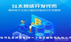 区块链钱包原理图解：深