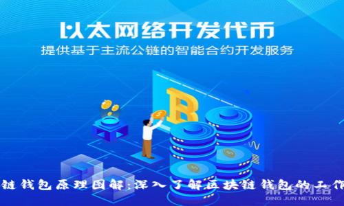 区块链钱包原理图解：深入了解区块链钱包的工作机制