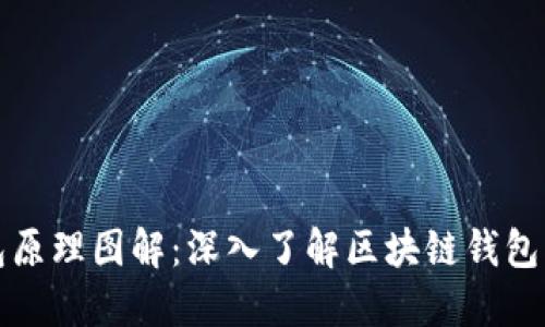 区块链钱包原理图解：深入了解区块链钱包的工作机制