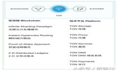 TP钱包怎么换算？详解TP钱