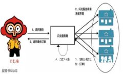 TP钱包交易密码的重要性与